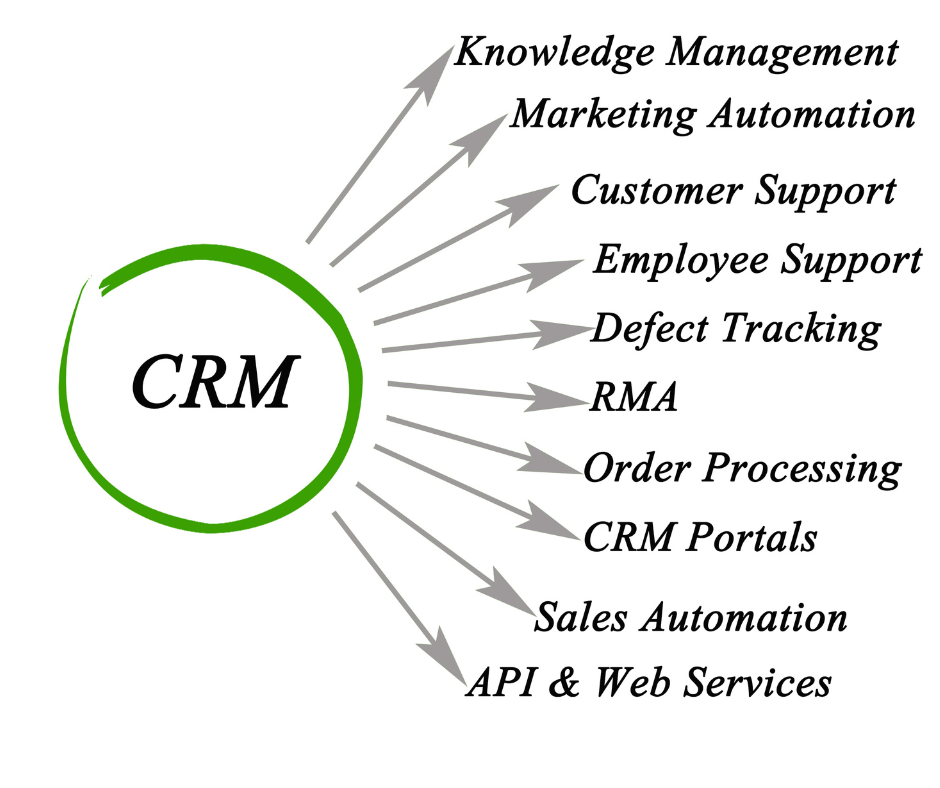 Salesforce Cloud Computing Course